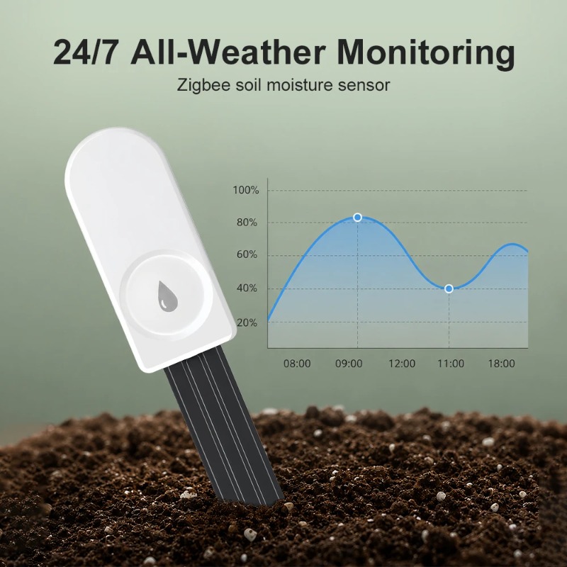 Zigbee Smart Bodenfeuchtesenso – Smart Garden Zigbee Bewertung und Preis