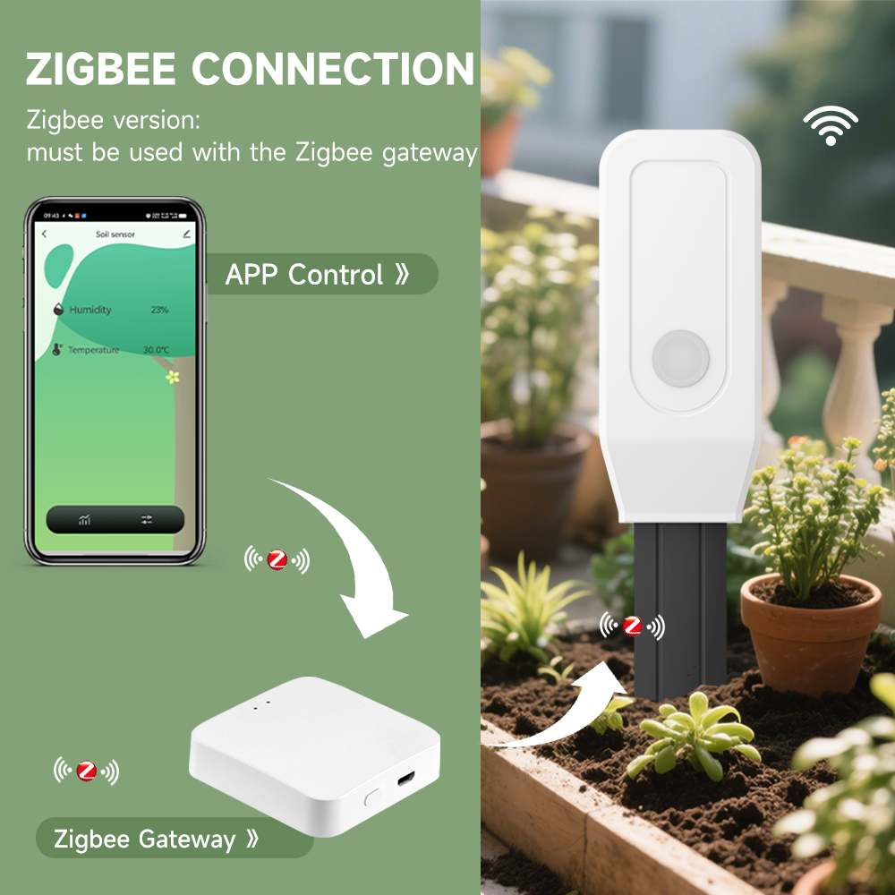 iHseno Tuya Zigbee Smart Boden – Smart Garden Zigbee Bewertung und Preis