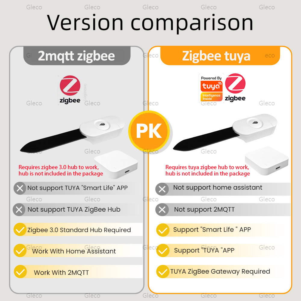 Tuya Smart Life Zigbee Bodenfe – Smart Garden Zigbee Bewertung und Preis