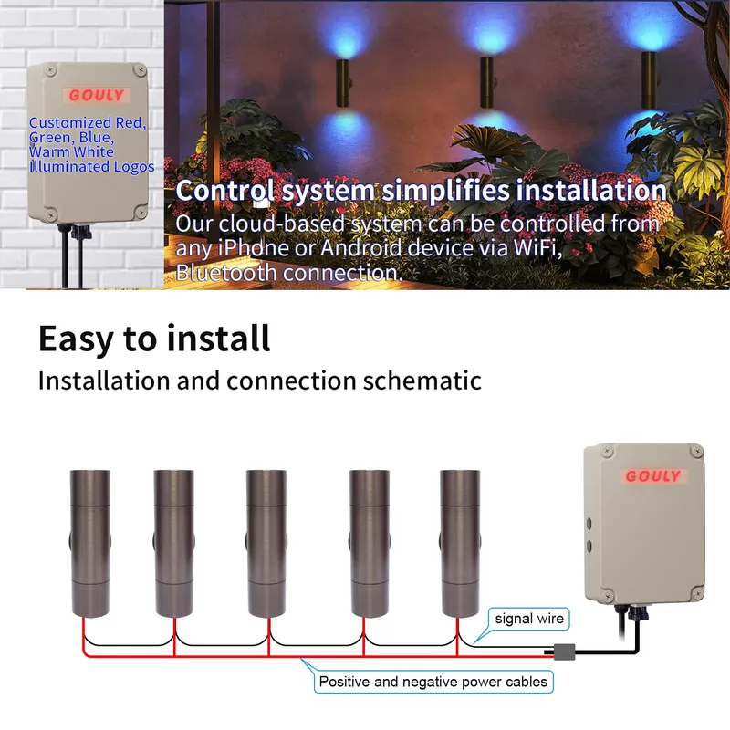 Langlebige Messing-LED-Außenwa – Smart Garden Usa Bewertung und Preis