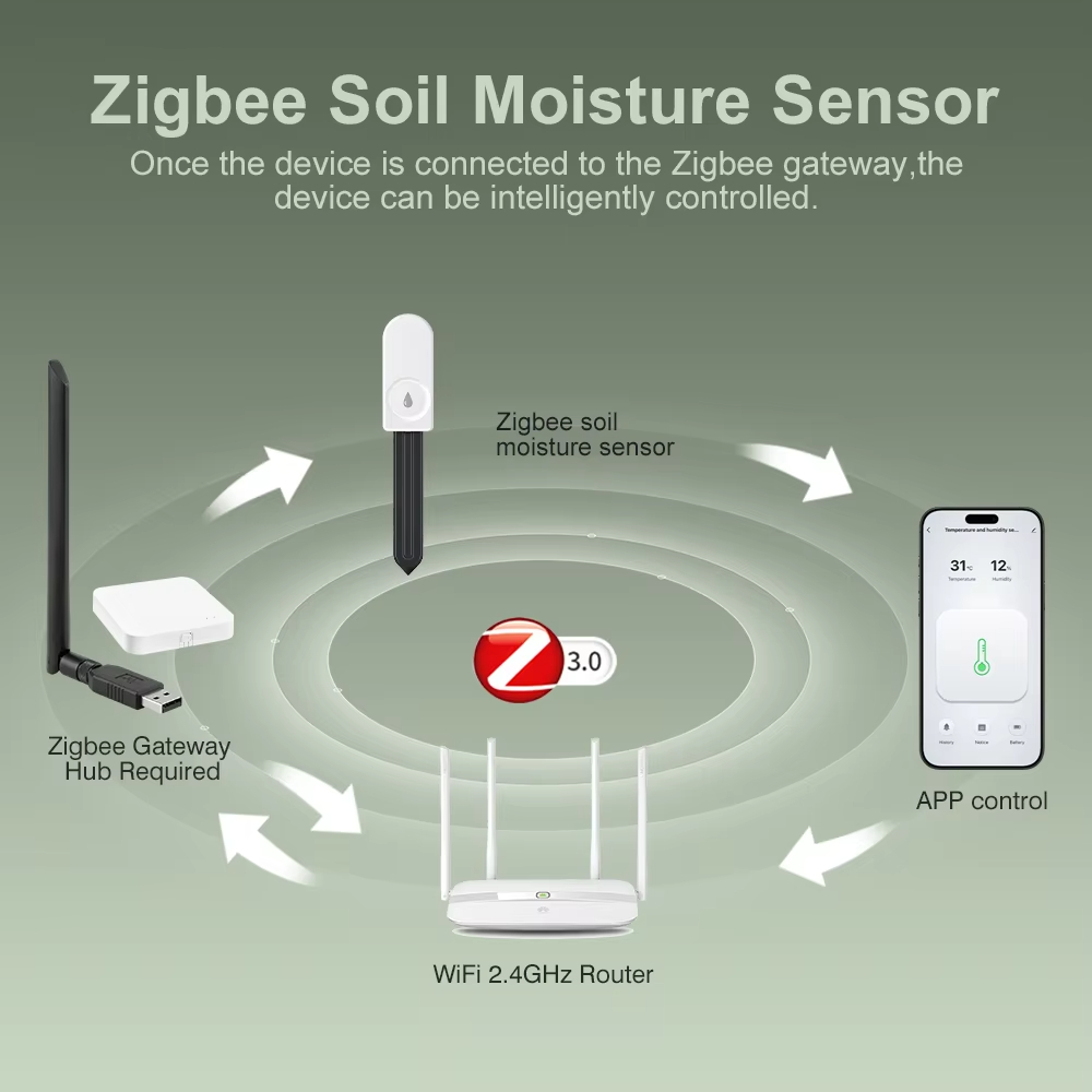 Hochpräziser Zigbee-Bodenfeuch – Smart Garden Zigbee Bewertung und Preis