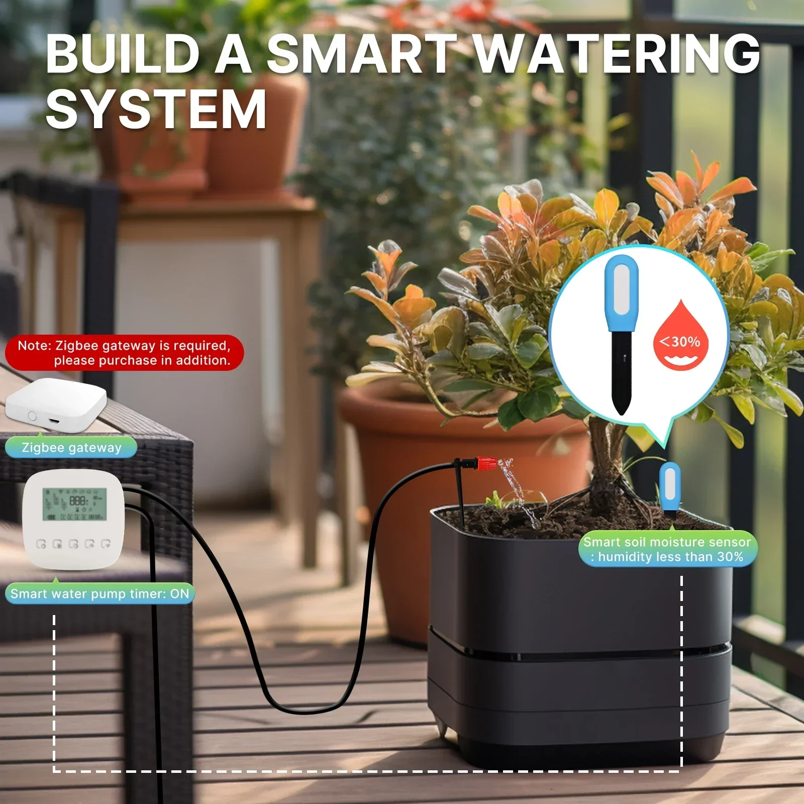 MOES Smart ZigBee Bodentempera – Smart Garden Zigbee Bewertung und Preis