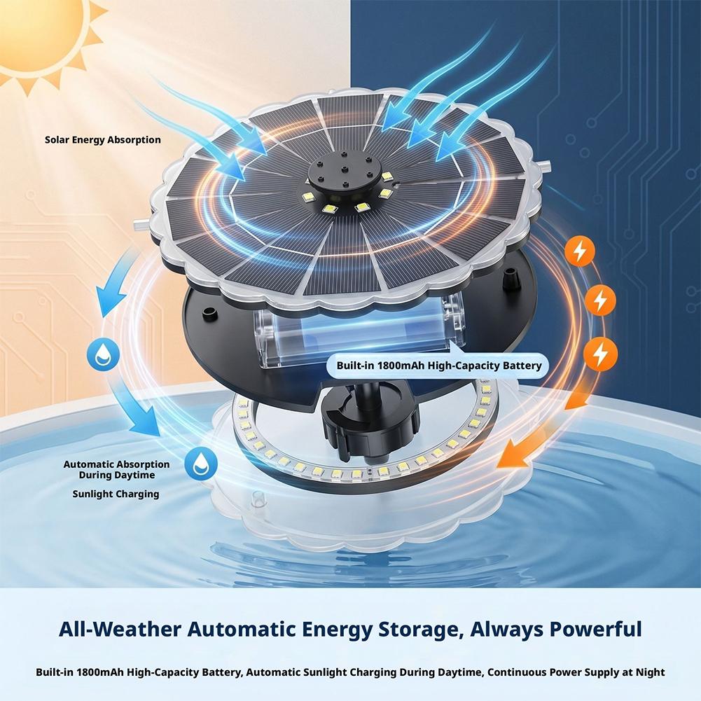 3,5W Solar-Springbrunnenpumpen – Smart Garden Lighting System Bewertung und Preis