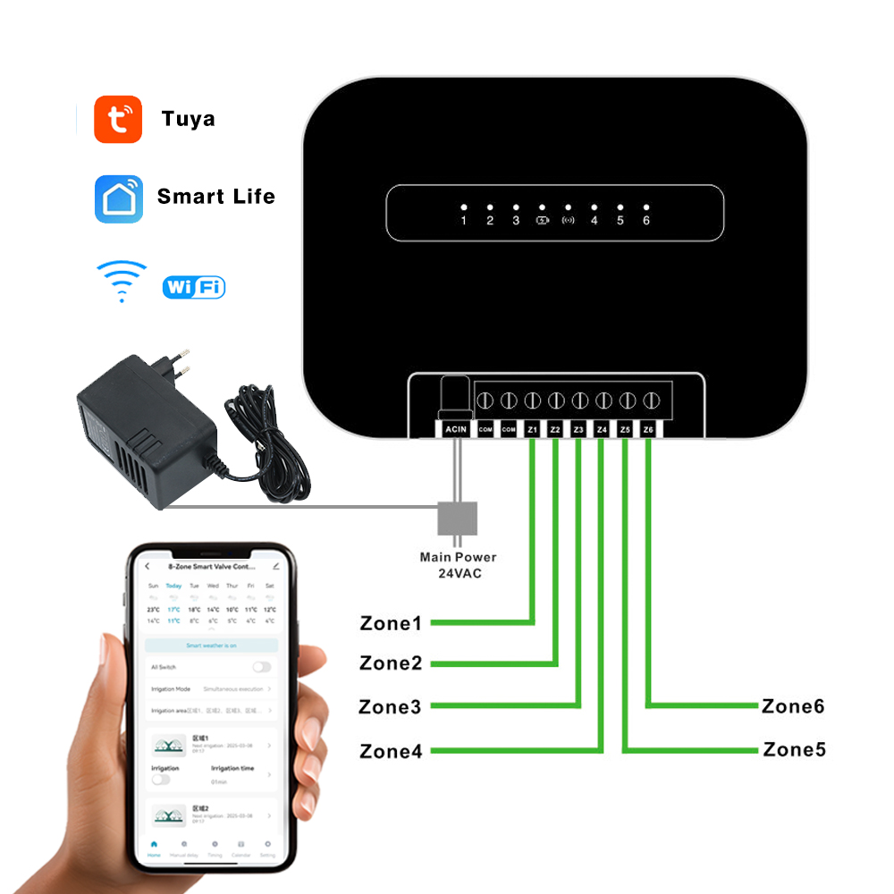 8 Zonen Wifi Tuya Smart Garten – Smart Garden Zone Bewertung und Preis
