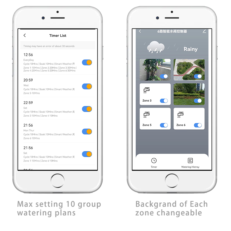 6-Zonen WLAN-Verbundener Tuya  – Smart Garden Keeper Bewertung und Preis
