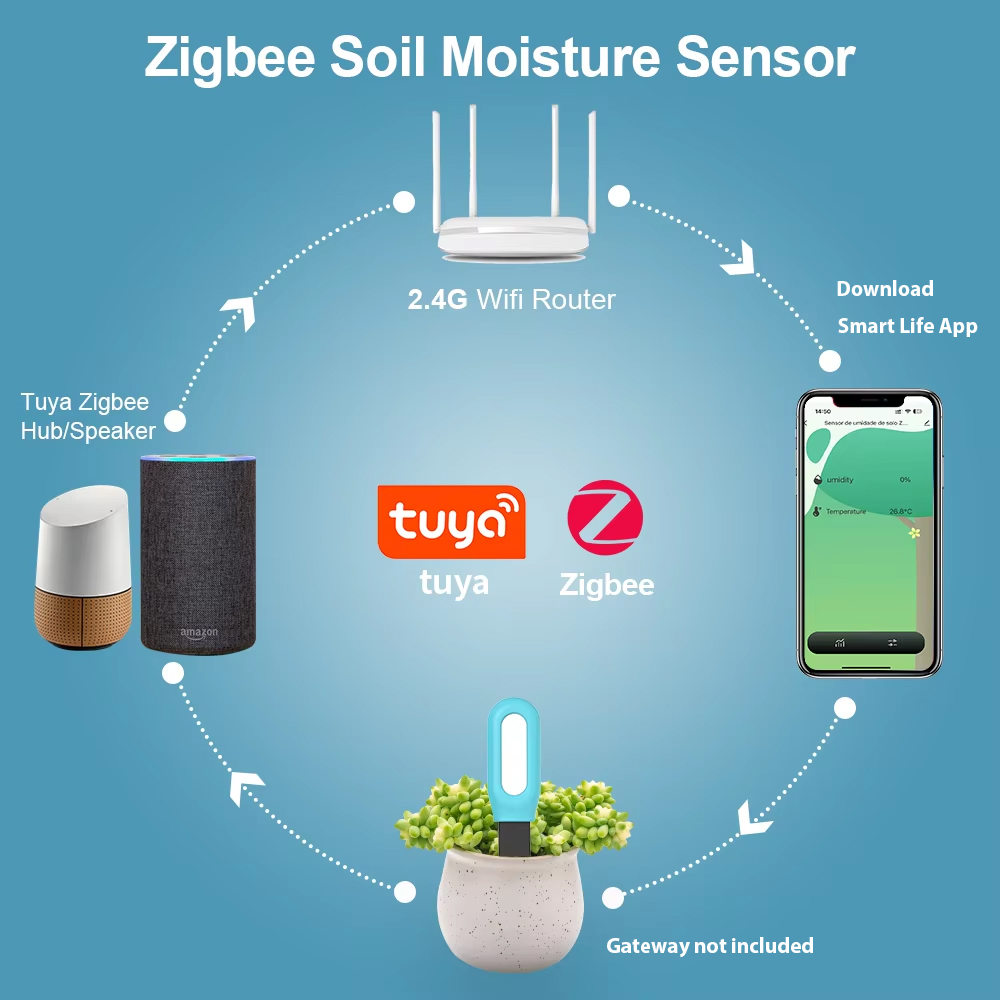 Tuya Zigbee Bodensensor Feucht – Smart Garden Zigbee Bewertung und Preis