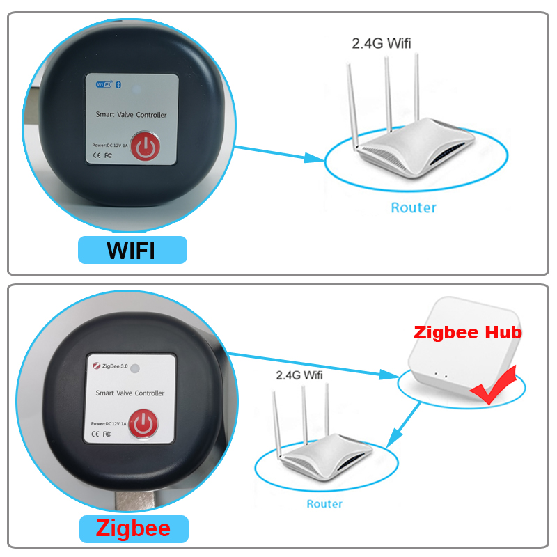 Tuya WiFi oder Zigbee Wasserve – Smart Garden Zigbee Bewertung und Preis